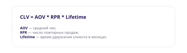 Как показатель CLV влияет на прибыль компании Как показатель CLV влияет на прибыль компании