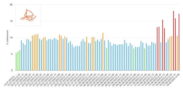 Яндекс обновил алгоритм определения заимствованного и неоригинального контента
Яндекс обновил алгоритм определения заимствованного и неоригинального контента