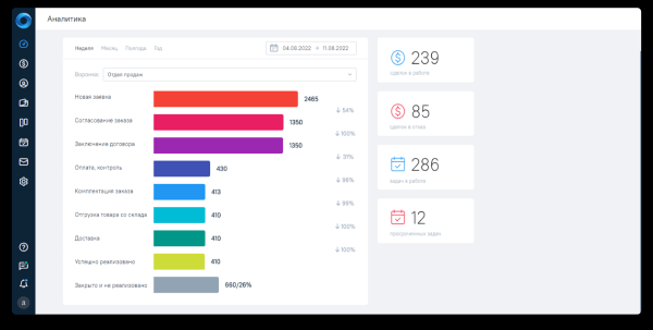 Как автоматизация в продажах дает сотни дополнительных сделок в месяц
