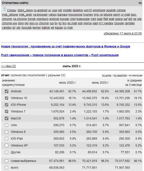 Трансформация сайтов интернет-магазинов за 11 лет