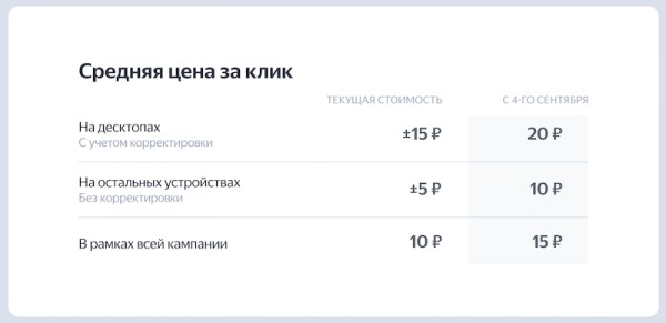 Яндекс Директ меняет логику учета корректировок в стратегии «Максимум конверсий»
         
            Яндекс Директ меняет логику учета корректировок в стратегии «Максимум конверсий»
