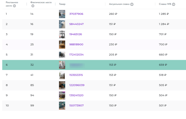 Столплит: успех российского бренда на маркетплейсах
Столплит: успех российского бренда на маркетплейсах