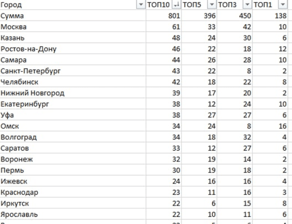 Продвижение сайтов в мебельной тематике