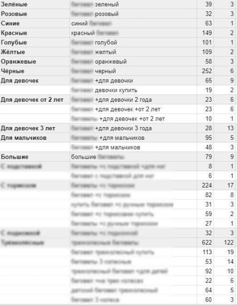 Продвижение монобрендового сайта: фишки и нюансы Продвижение монобрендового сайта: фишки и нюансы