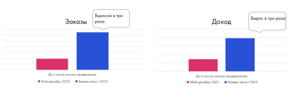 Столплит: успех российского бренда на маркетплейсах
Столплит: успех российского бренда на маркетплейсах