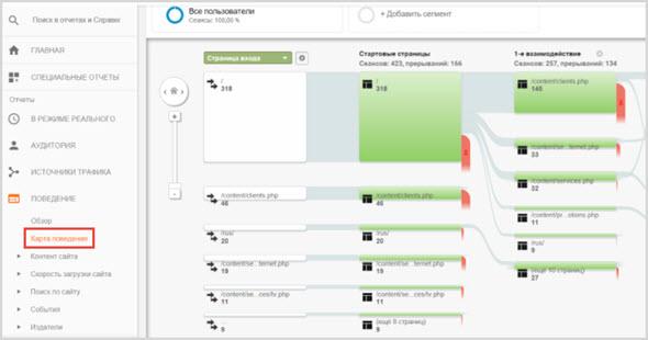 Что такое приоритизация SEO-задач и зачем она нужна