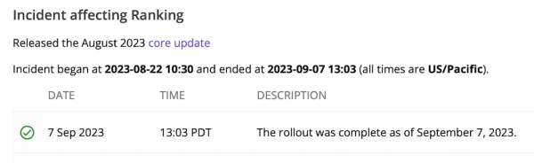 Google завершил августовское обновление основного алгоритма
Google завершил августовское обновление основного алгоритма