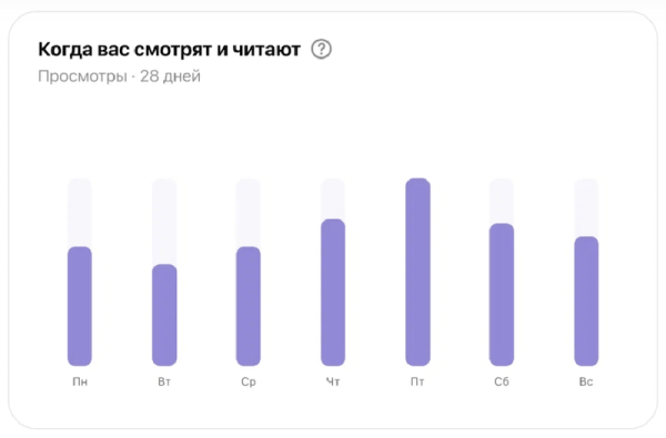 
            В Дзен Студии обновился раздел «Аудитория»
        