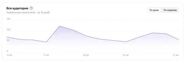 
            В Дзен Студии обновился раздел «Аудитория»
        