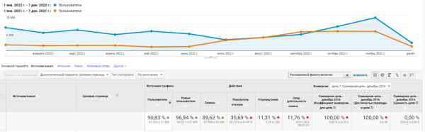Продвижение сайтов в мебельной тематике