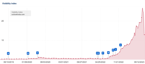 Августовские апдейты Google и Яндекса: анализ причин и последствий, рекомендации Августовские апдейты Google и Яндекса: анализ причин и последствий, рекомендации