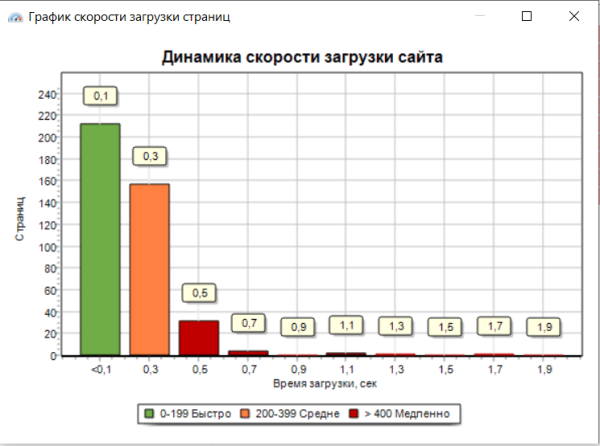 Что такое приоритизация SEO-задач и зачем она нужна