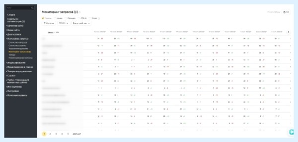 Есть ли жизнь после отключения Яндекс XML? Рассказываем, как SEO-специалистам работать с 1 октября 2023 года Есть ли жизнь после отключения Яндекс XML? Рассказываем, как SEO-специалистам работать с 1 октября 2023 года