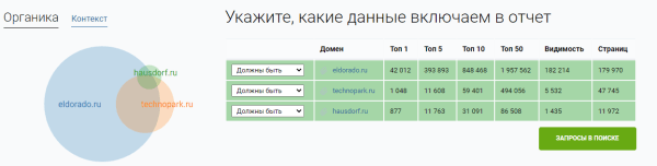 Что такое приоритизация SEO-задач и зачем она нужна