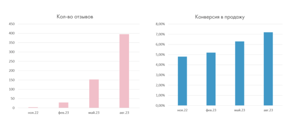 Столплит: успех российского бренда на маркетплейсах
Столплит: успех российского бренда на маркетплейсах
