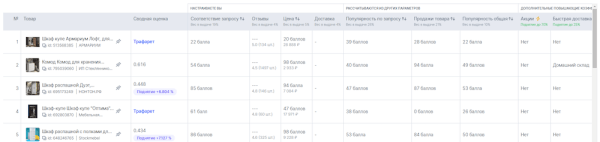 Столплит: успех российского бренда на маркетплейсах
Столплит: успех российского бренда на маркетплейсах
