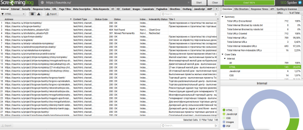 Что такое приоритизация SEO-задач и зачем она нужна