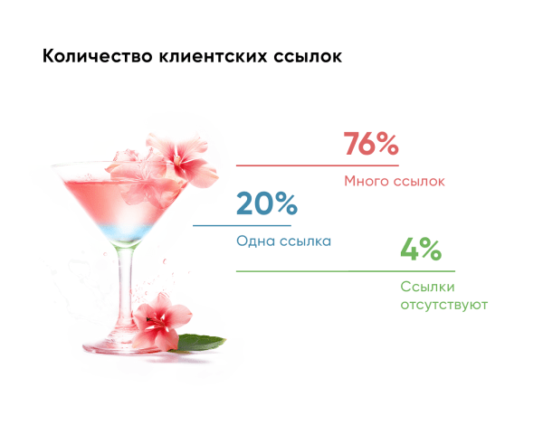 Нативная реклама в женских медиа 2023 Нативная реклама в женских медиа 2023