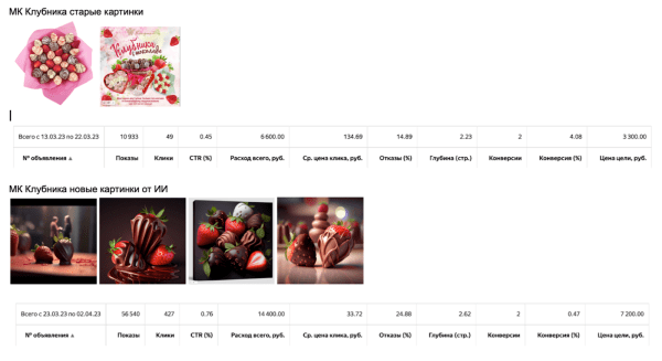 Нейроколлеги: как использовать ИИ в работе агентства