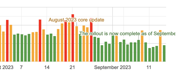 
            Google начал обновление системы определения полезности контента
        