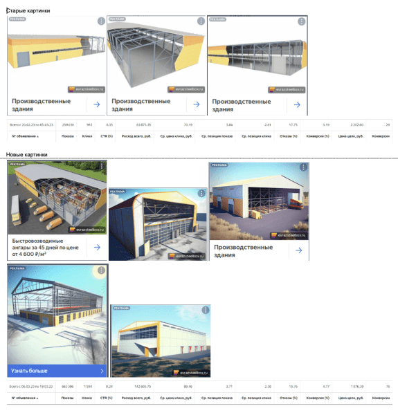Нейроколлеги: как использовать ИИ в работе агентства