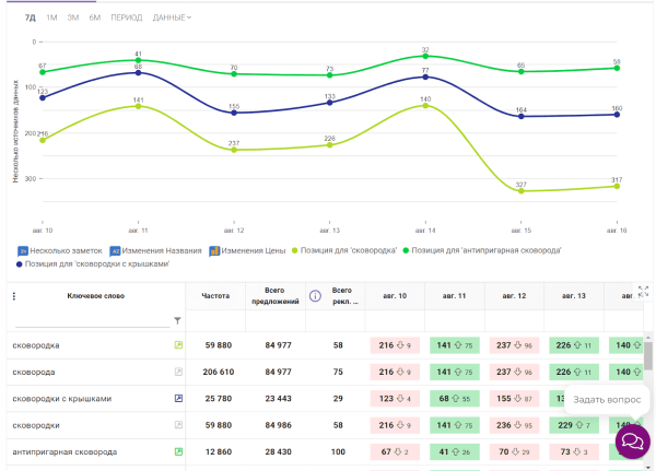 8 сервисов + 3 Telegram-бота для отслеживания позиций на Wildberries. Подборка