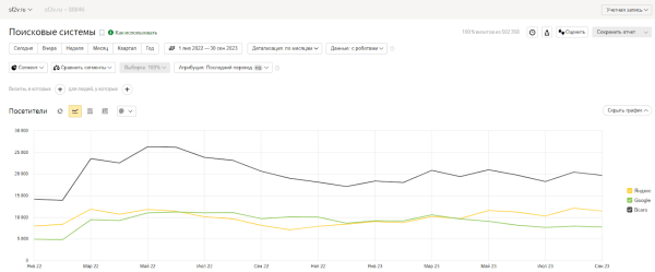 Техническая поддержка и SEO-продвижение интернет-магазина подшипников Техническая поддержка и SEO-продвижение интернет-магазина подшипников