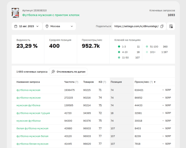 8 сервисов + 3 Telegram-бота для отслеживания позиций на Wildberries. Подборка
