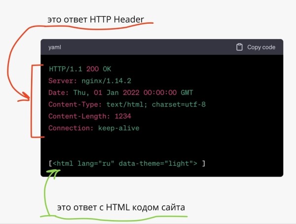 5 способов увидеть сайт глазами поисковика: анализируем скрытый контент и cloaking