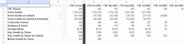 WP Data Dashboard – сервис по сбору данных в экосистеме тем WordPress.org WP Data Dashboard – сервис по сбору данных в экосистеме тем WordPress.org