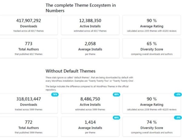 WP Data Dashboard – сервис по сбору данных в экосистеме тем WordPress.org WP Data Dashboard – сервис по сбору данных в экосистеме тем WordPress.org
