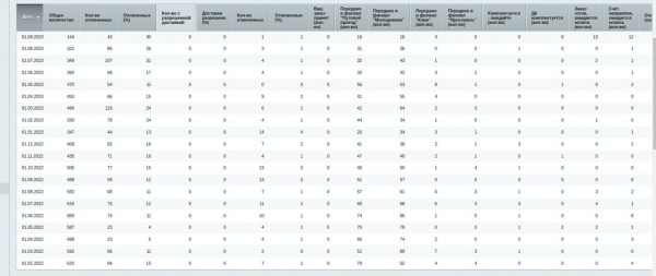 Техническая поддержка и SEO-продвижение интернет-магазина подшипников Техническая поддержка и SEO-продвижение интернет-магазина подшипников