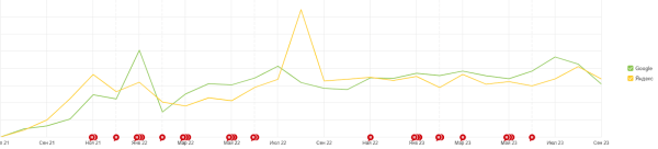 Редизайн и оптимизация интернет-магазина датской мебели премиум-класса. Кейс Редизайн и оптимизация интернет-магазина датской мебели премиум-класса. Кейс