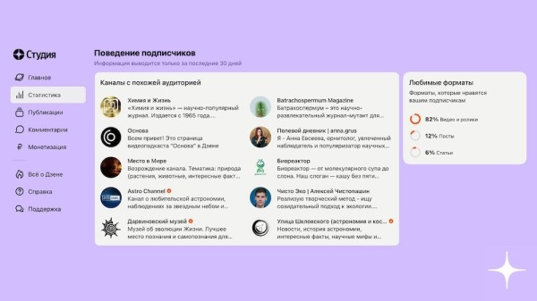 В статистике Дзена появился новый блок о поведении подписчиков
В статистике Дзена появился новый блок о поведении подписчиков
