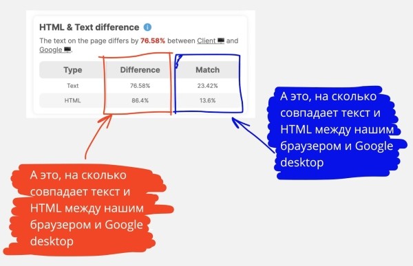 5 способов увидеть сайт глазами поисковика: анализируем скрытый контент и cloaking