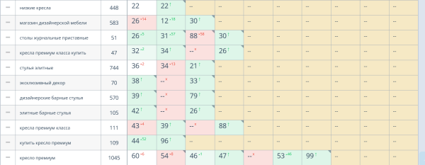 Редизайн и оптимизация интернет-магазина датской мебели премиум-класса. Кейс Редизайн и оптимизация интернет-магазина датской мебели премиум-класса. Кейс