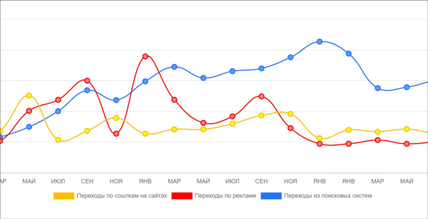 Создание сайта-сателлита и пиар-кампания для ведущего немецкого бренда кухонь Создание сайта-сателлита и пиар-кампания для ведущего немецкого бренда кухонь