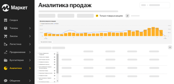 
            В  кабинете продавца на Яндекс  Маркете появился новый отчет «Аналитика продаж»
        