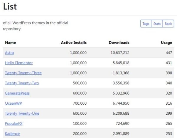 WP Data Dashboard – сервис по сбору данных в экосистеме тем WordPress.org WP Data Dashboard – сервис по сбору данных в экосистеме тем WordPress.org