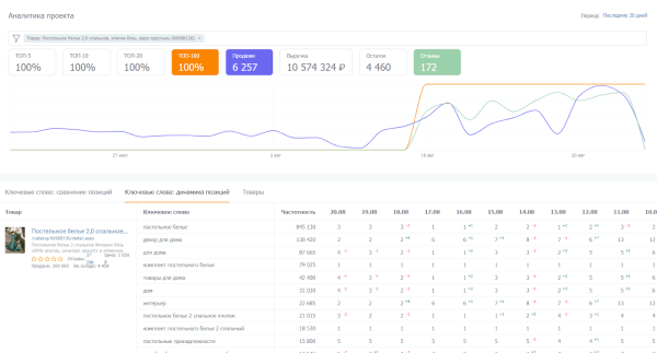 8 сервисов + 3 Telegram-бота для отслеживания позиций на Wildberries. Подборка