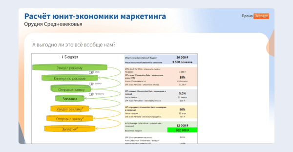ЧатGPT vs старое доброе SEO:  какие инструменты дадут максимальный рост в зависимости от стадии цифрового развития интернет-магазина