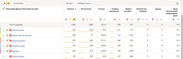 Как узнать статистику запросов в Яндексе и Google по ключевым словам в 2023 году Как узнать статистику запросов в Яндексе и Google по ключевым словам в 2023 году