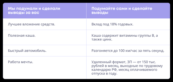 Семь приемов, которые сделают коммерческий текст сильнее