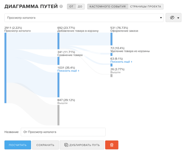 MyTracker запускает сервис «Пути» для визуализации путей пользователя
MyTracker запускает сервис «Пути» для визуализации путей пользователя