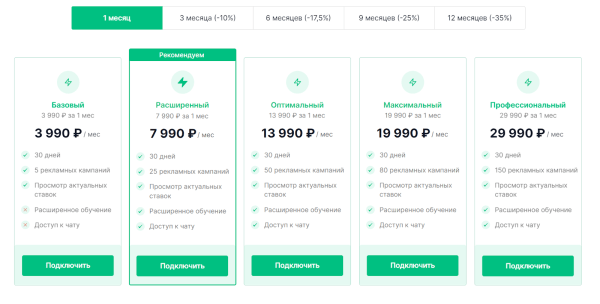 10 биддеров для управления рекламой на Wildberries. Подборка 10 биддеров для управления рекламой на Wildberries. Подборка