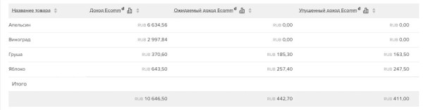 MyTracker запустила новое решение для сервисов электронной коммерции
         
            MyTracker запустила новое решение для сервисов электронной коммерции