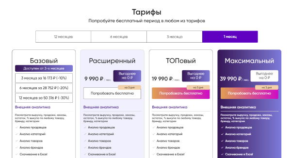 10 биддеров для управления рекламой на Wildberries. Подборка 10 биддеров для управления рекламой на Wildberries. Подборка