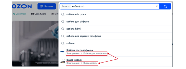 28 способов повысить конверсию интернет-магазина
