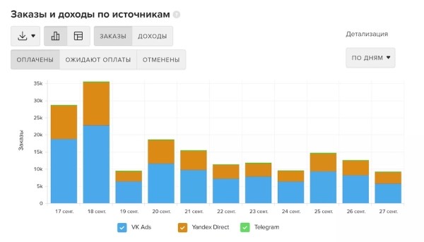 MyTracker запустила новое решение для сервисов электронной коммерции
         
            MyTracker запустила новое решение для сервисов электронной коммерции