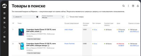 
            В аналитике Яндекс Маркета появился новый отчет «Товары в поиске»
        
